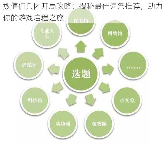 数值佣兵团开局攻略：揭秘最佳词条推荐，助力你的游戏启程之旅