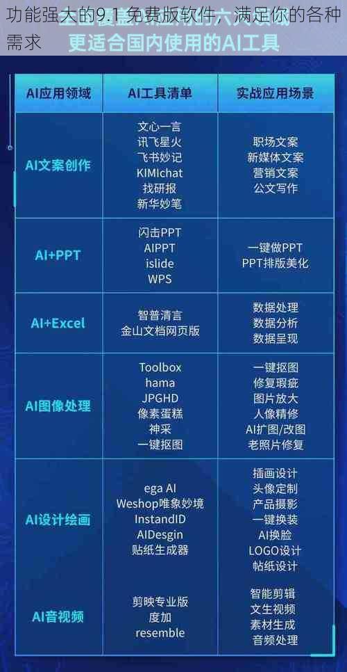 功能强大的9.1 免费版软件，满足你的各种需求