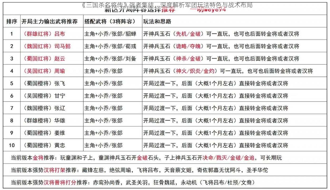 《三国杀名将传》强者集结，深度解析军团玩法特色与战术布局