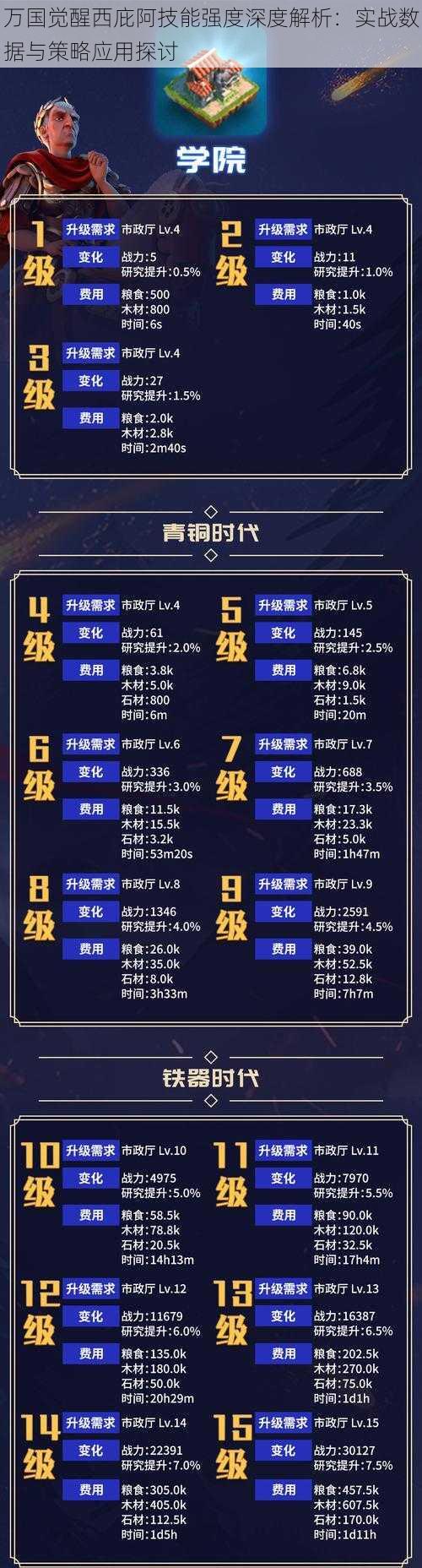 万国觉醒西庇阿技能强度深度解析：实战数据与策略应用探讨