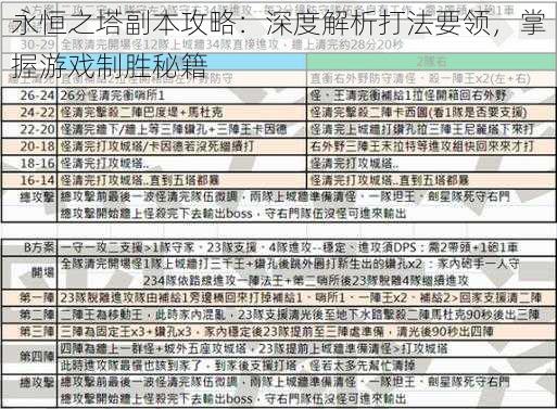 永恒之塔副本攻略：深度解析打法要领，掌握游戏制胜秘籍