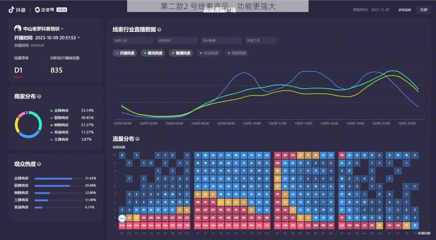 第二款2 号线索产品，功能更强大