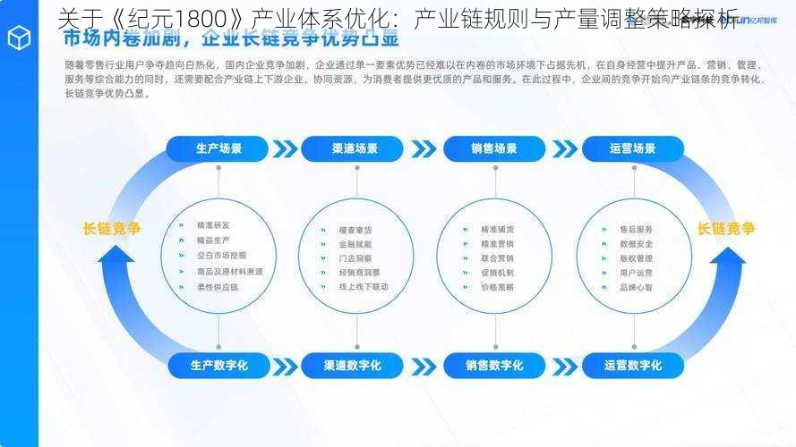 关于《纪元1800》产业体系优化：产业链规则与产量调整策略探析