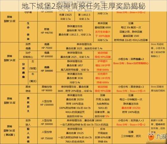 地下城堡2裂隙情报任务丰厚奖励揭秘