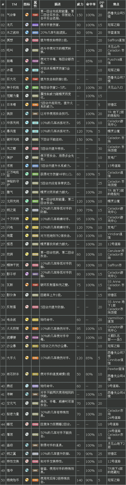 口袋妖怪火红版本中的一字斩秘籍获取攻略