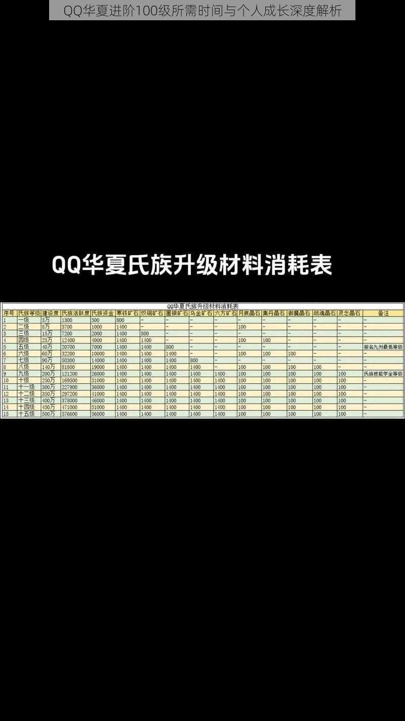 QQ华夏进阶100级所需时间与个人成长深度解析