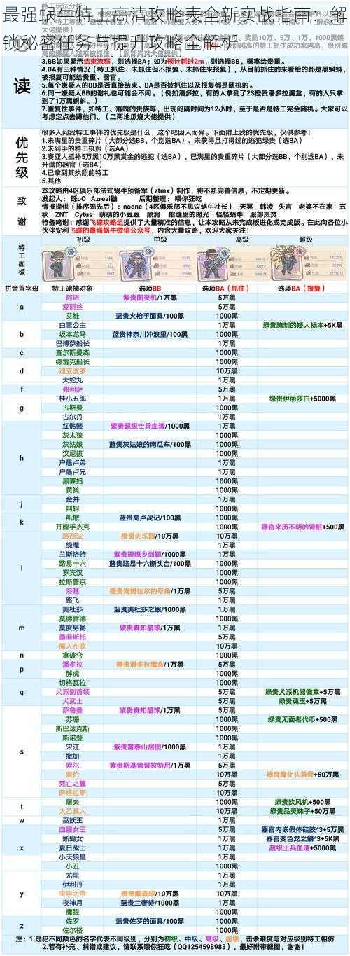 最强蜗牛特工高清攻略表全新实战指南：解锁秘密任务与提升攻略全解析