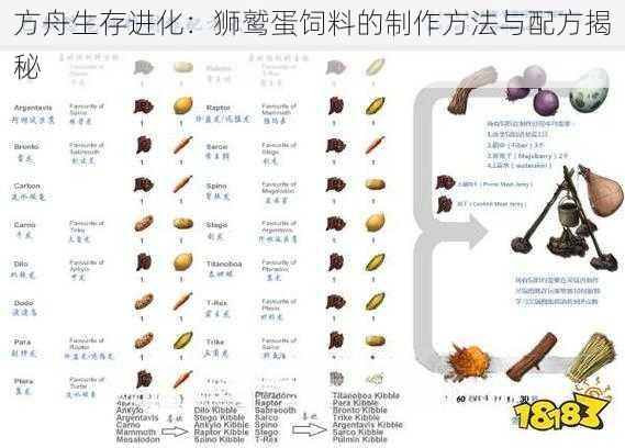 方舟生存进化：狮鹫蛋饲料的制作方法与配方揭秘