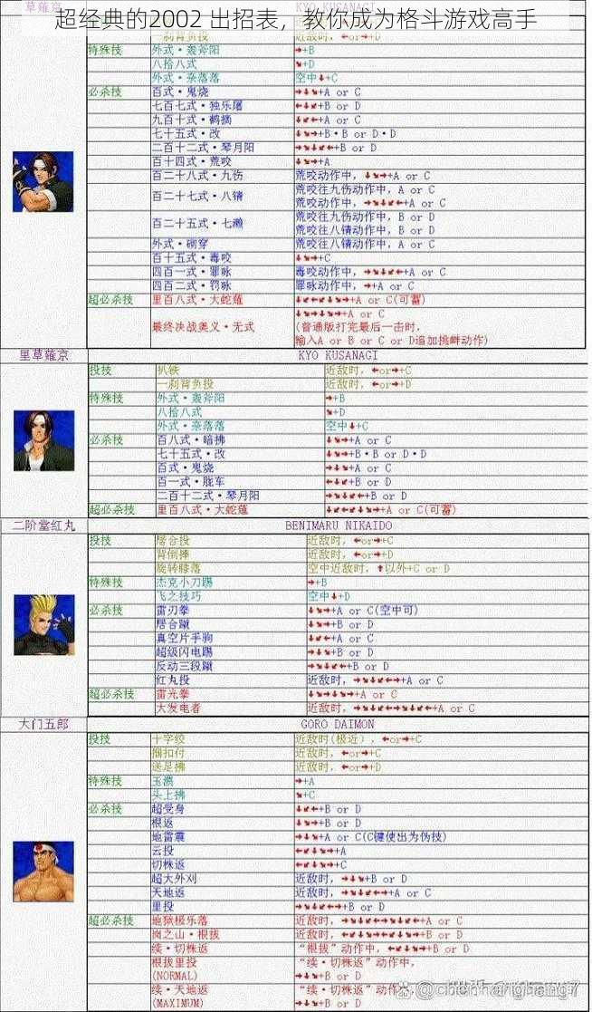 超经典的2002 出招表，教你成为格斗游戏高手