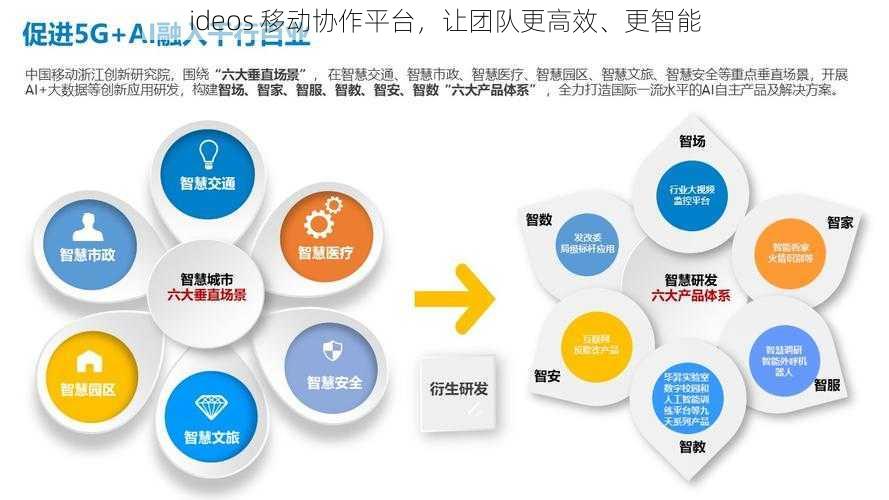 ideos 移动协作平台，让团队更高效、更智能