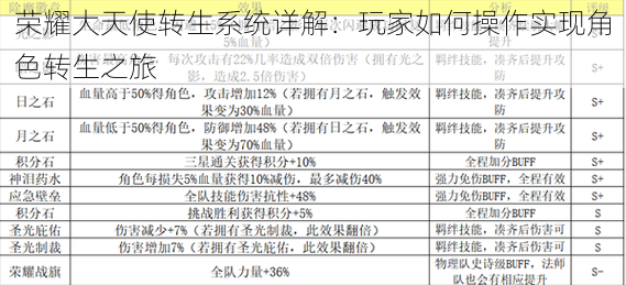 荣耀大天使转生系统详解：玩家如何操作实现角色转生之旅