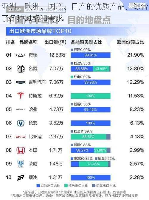 亚洲、欧洲、国产、日产的优质产品，综合了各种风格和需求