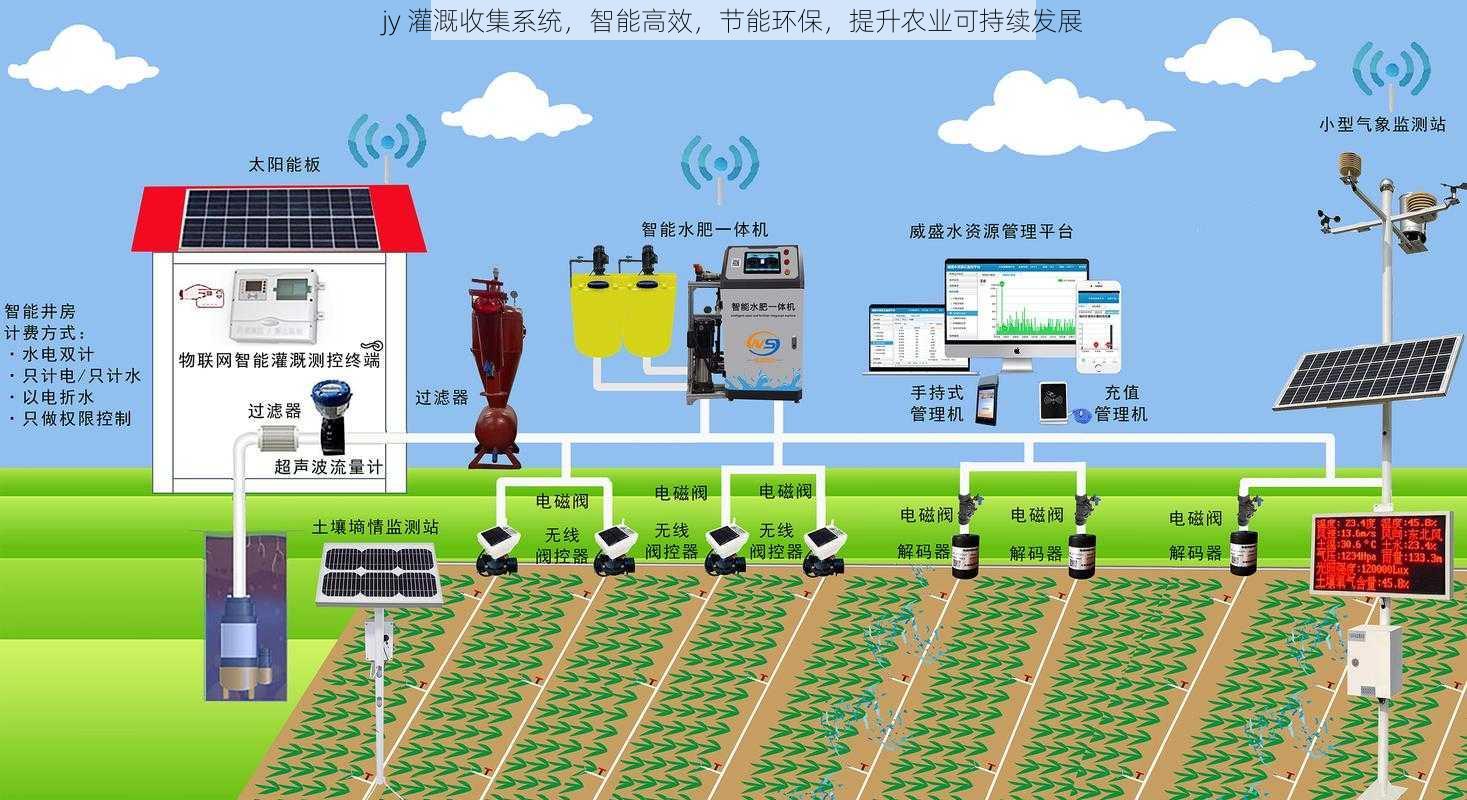 jy 灌溉收集系统，智能高效，节能环保，提升农业可持续发展