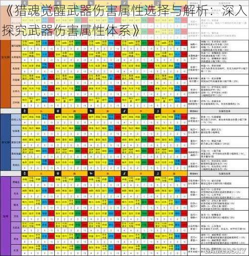 《猎魂觉醒武器伤害属性选择与解析：深入探究武器伤害属性体系》