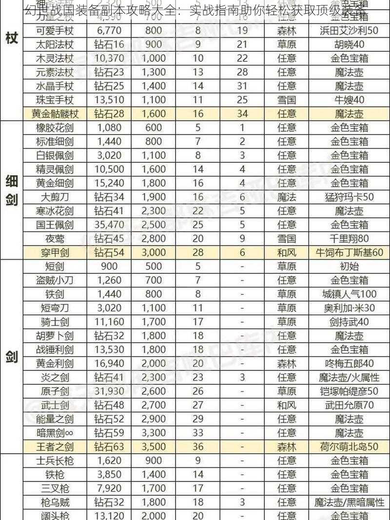 幻世战国装备副本攻略大全：实战指南助你轻松获取顶级装备