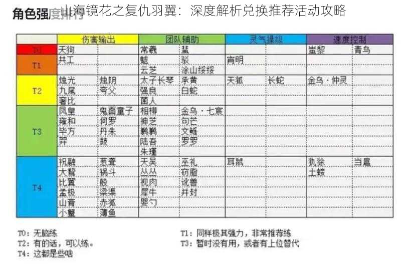 山海镜花之复仇羽翼：深度解析兑换推荐活动攻略