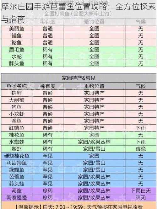 摩尔庄园手游芭蕾鱼位置攻略：全方位探索与指南