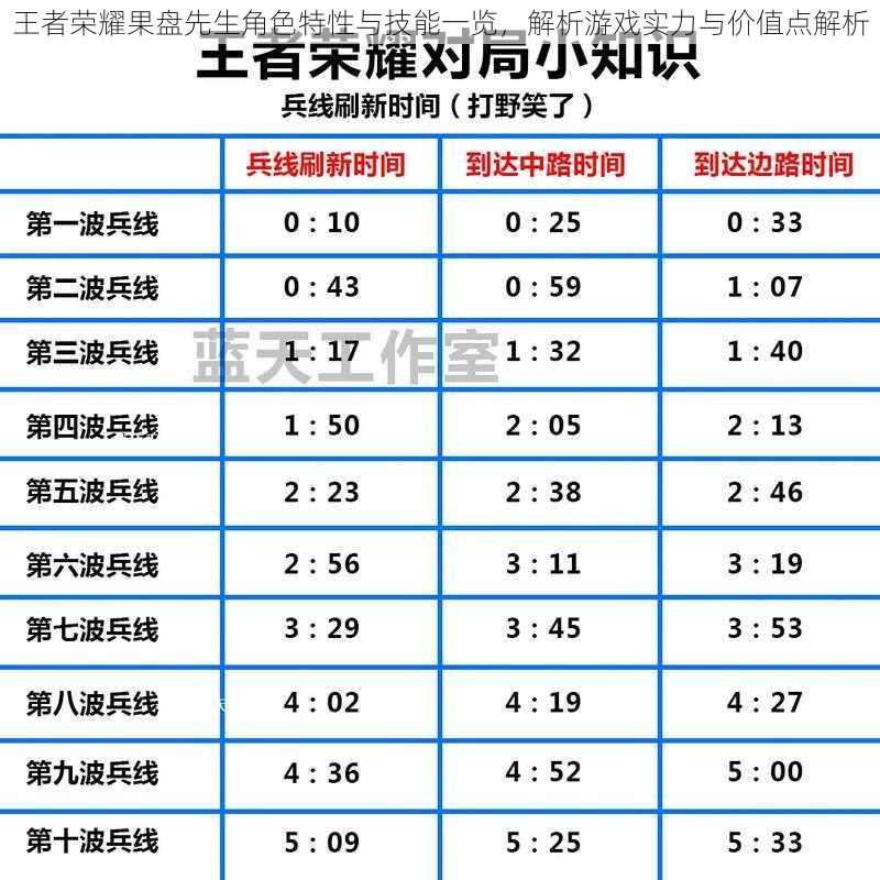 王者荣耀果盘先生角色特性与技能一览，解析游戏实力与价值点解析