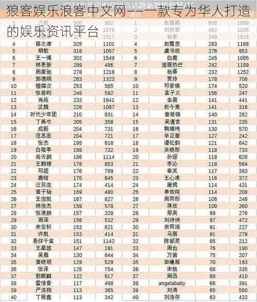 狼客娱乐浪客中文网——一款专为华人打造的娱乐资讯平台