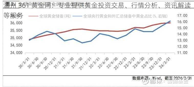 温州 361 黄金网：专业提供黄金投资交易、行情分析、资讯解读等服务