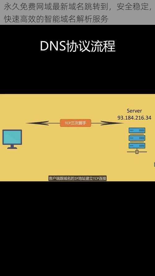 永久免费网域最新域名跳转到，安全稳定，快速高效的智能域名解析服务