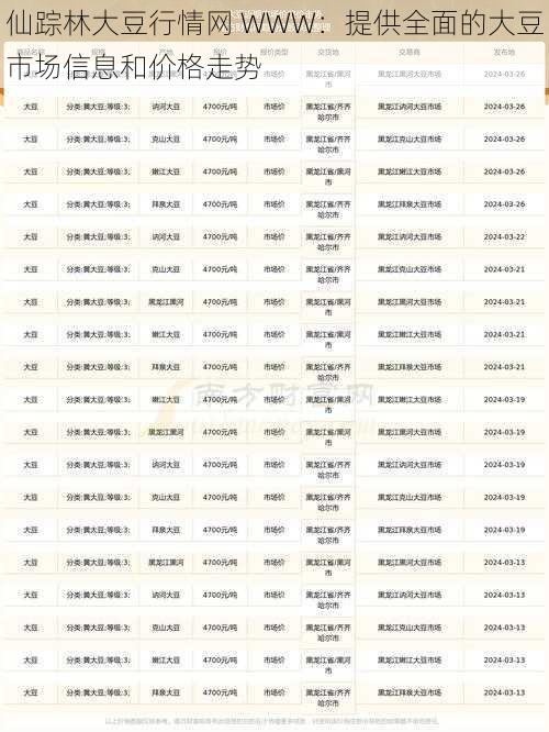 仙踪林大豆行情网 WWW：提供全面的大豆市场信息和价格走势