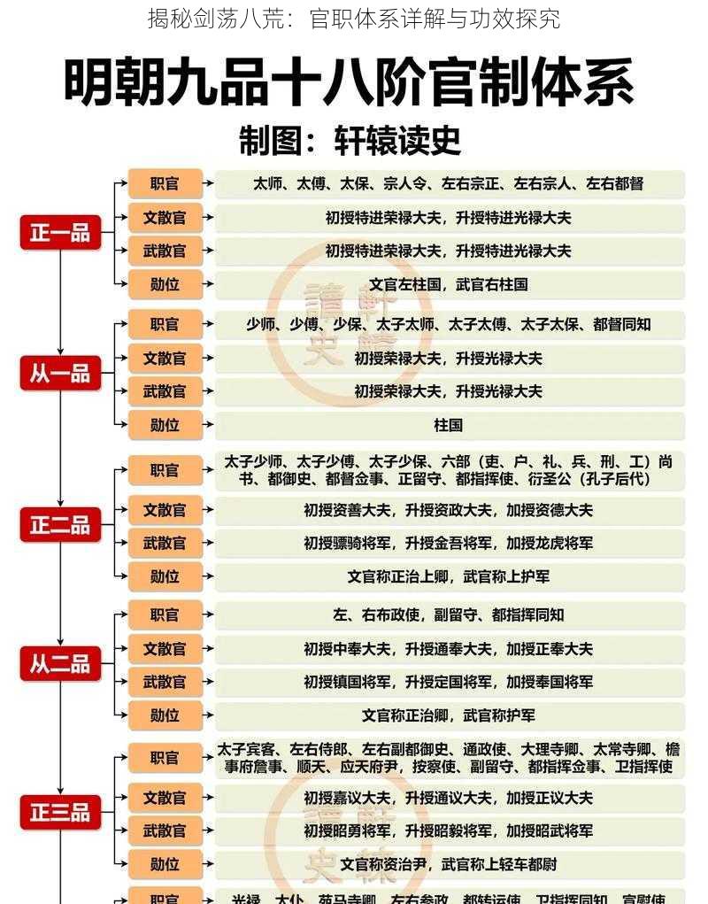 揭秘剑荡八荒：官职体系详解与功效探究