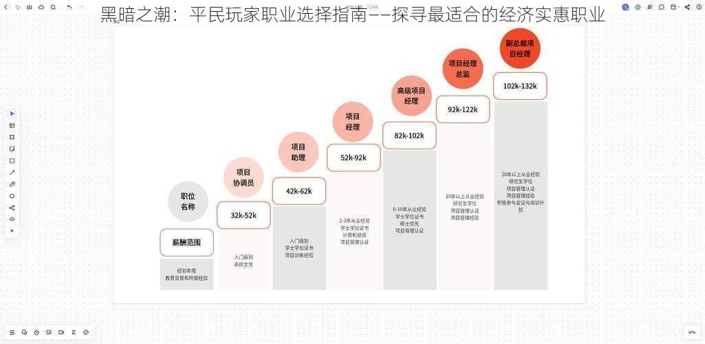 黑暗之潮：平民玩家职业选择指南——探寻最适合的经济实惠职业