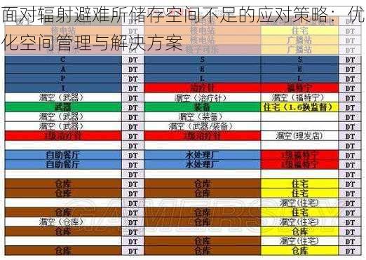 面对辐射避难所储存空间不足的应对策略：优化空间管理与解决方案