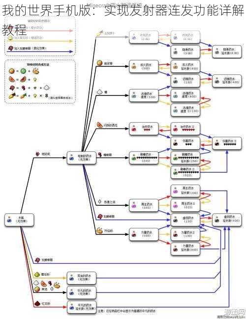 我的世界手机版：实现发射器连发功能详解教程