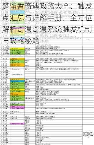 楚留香奇遇攻略大全：触发点汇总与详解手册，全方位解析奇遇奇遇系统触发机制与攻略秘籍