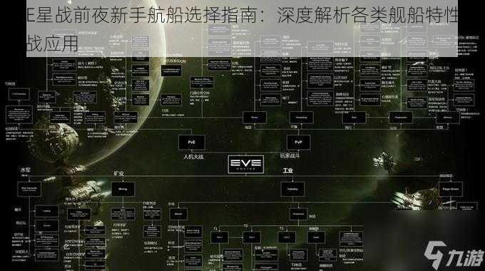 EVE星战前夜新手航船选择指南：深度解析各类舰船特性与实战应用