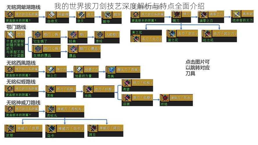 我的世界拔刀剑技艺深度解析与特点全面介绍