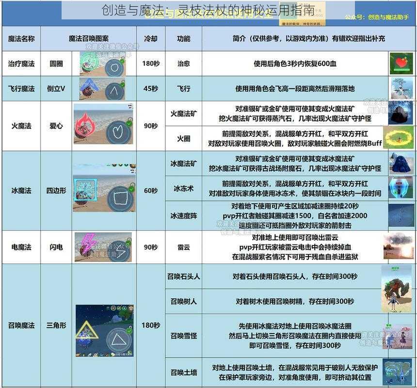 创造与魔法：灵枝法杖的神秘运用指南