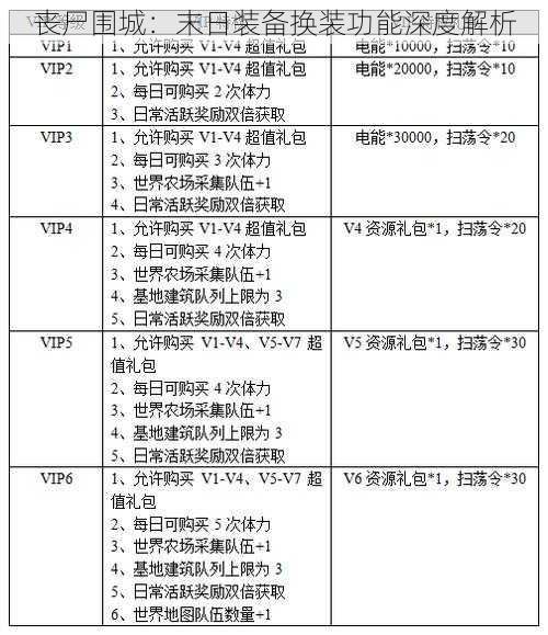 丧尸围城：末日装备换装功能深度解析