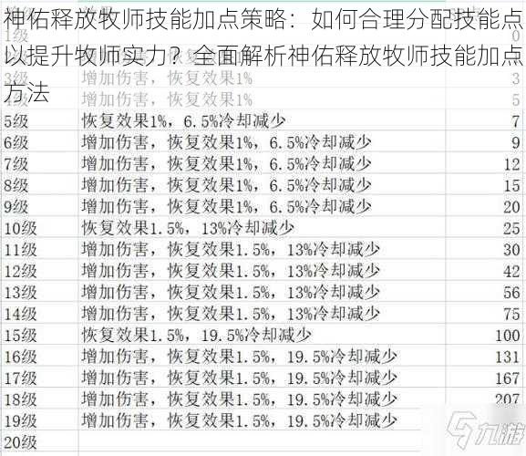 神佑释放牧师技能加点策略：如何合理分配技能点以提升牧师实力？全面解析神佑释放牧师技能加点方法