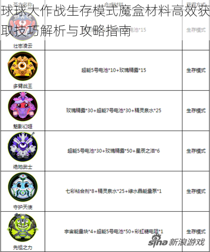 球球大作战生存模式魔盒材料高效获取技巧解析与攻略指南