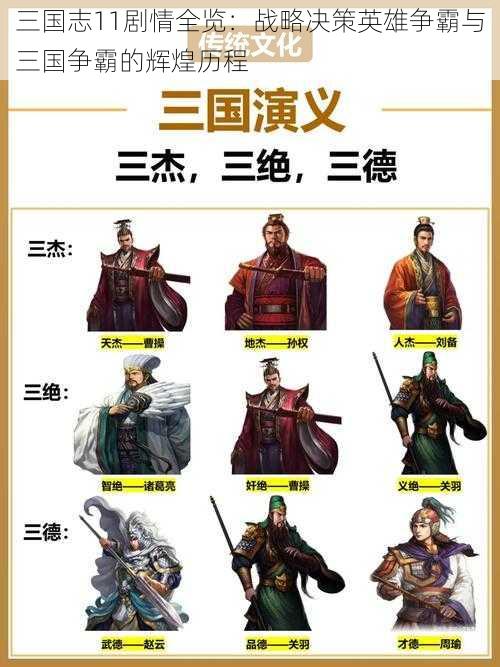 三国志11剧情全览：战略决策英雄争霸与三国争霸的辉煌历程