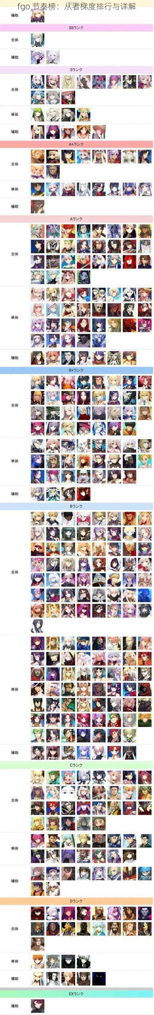 fgo 节奏榜：从者梯度排行与详解