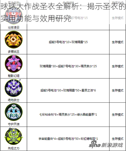 球球大作战圣衣全解析：揭示圣衣的实用功能与效用研究