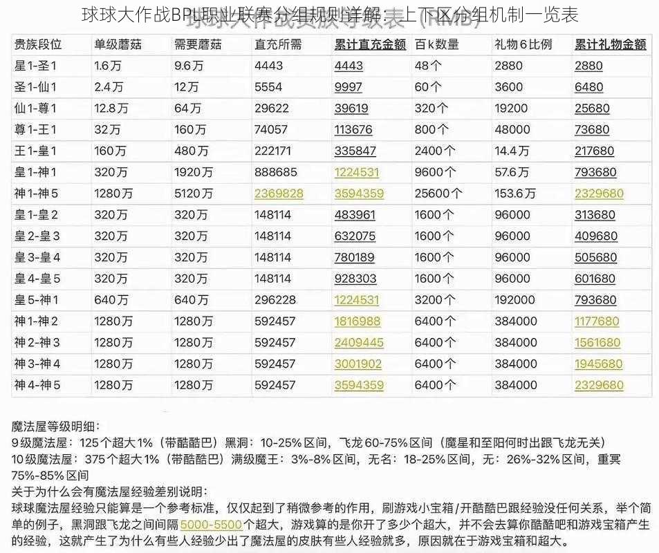 球球大作战BPL职业联赛分组规则详解：上下区分组机制一览表