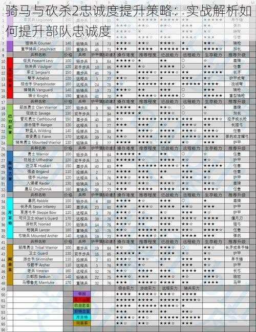 骑马与砍杀2忠诚度提升策略：实战解析如何提升部队忠诚度