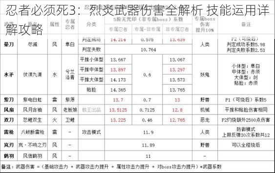 忍者必须死3：烈炎武器伤害全解析 技能运用详解攻略