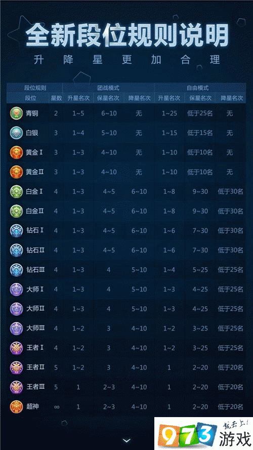 球球大作战测试服激活疑难解析：与解答汇总