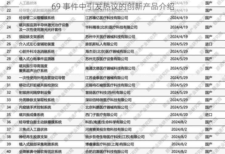 69 事件中引发热议的创新产品介绍