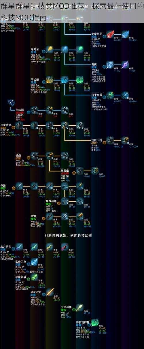 群星群星科技类MOD推荐：探索最佳使用的科技MOD指南