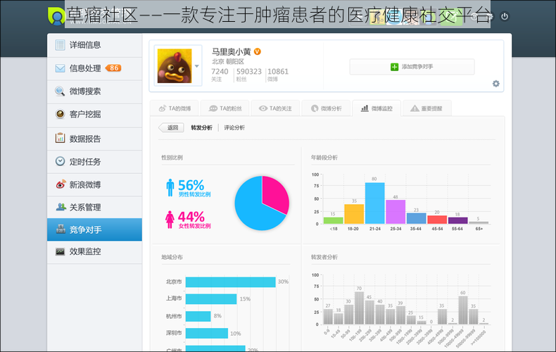 草瘤社区——一款专注于肿瘤患者的医疗健康社交平台
