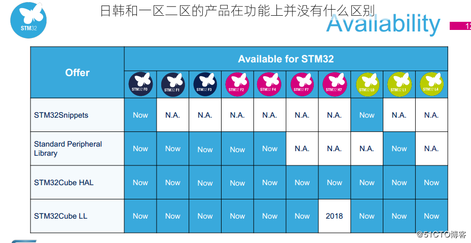 日韩和一区二区的产品在功能上并没有什么区别