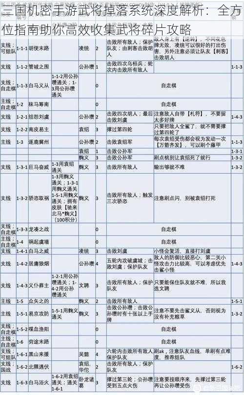 三国机密手游武将掉落系统深度解析：全方位指南助你高效收集武将碎片攻略