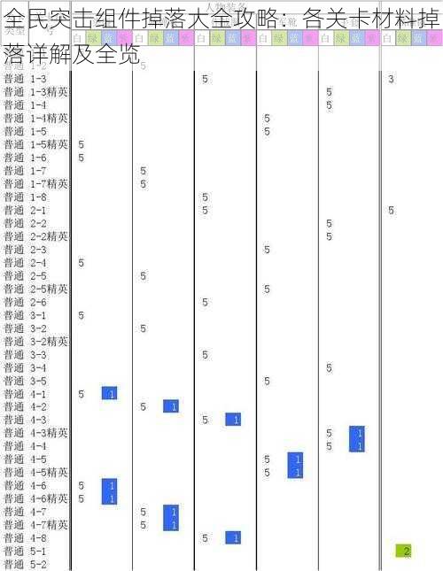 全民突击组件掉落大全攻略：各关卡材料掉落详解及全览